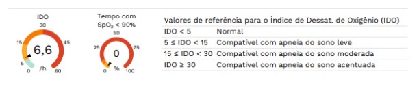 exame do sono